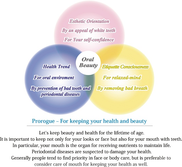 オーラルビューティ3つの効果